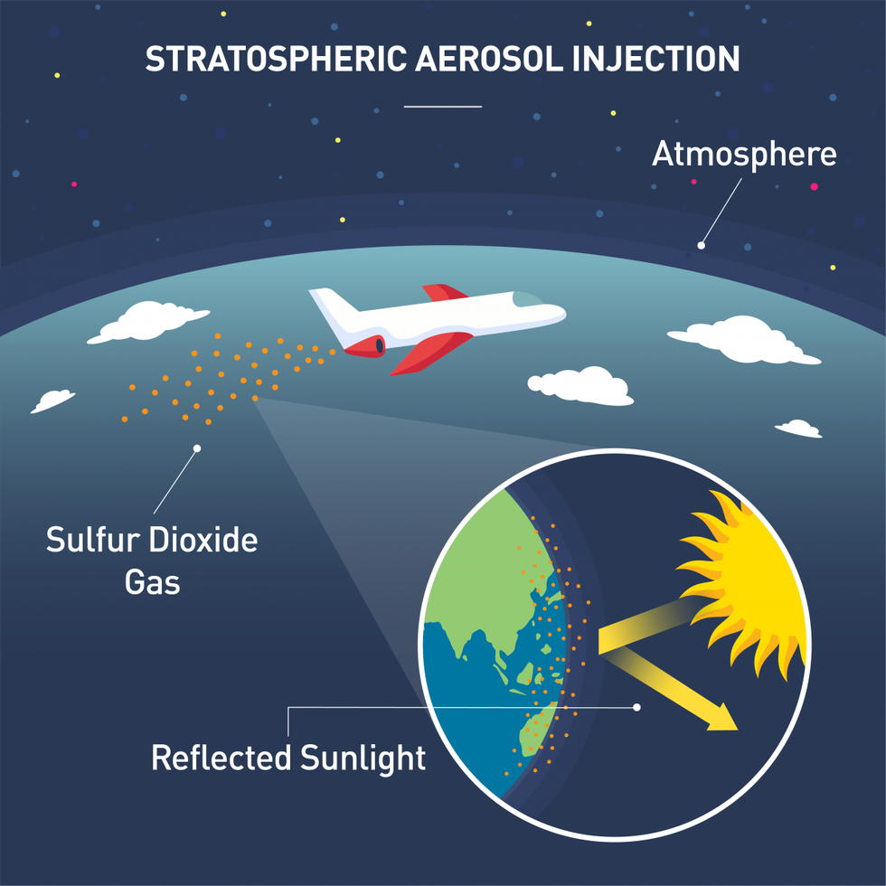 Unveiling the Concept of Stratospheric Aerosol Intervention (SAI)
